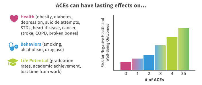 aces-can-have-lasting-effects-on-health-ace