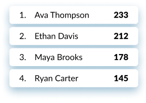 Names of people on the leaderboard